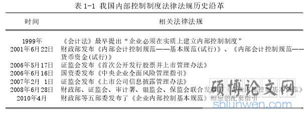 表 1-1 我国内部控制制度法律法规历史沿革