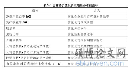 表 5-1 巴菲特价值投资策略所参考的指标