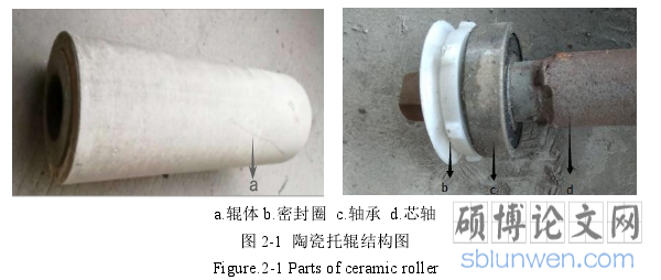图 2-1 陶瓷托辊结构图