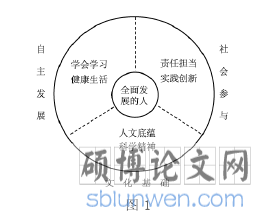 图 1