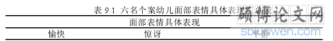 表 9.1 六名个案幼儿面部表情具体表现汇总表
