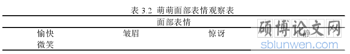 表 3.2 萌萌面部表情观察表