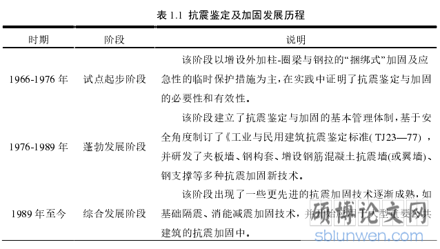 表 1.1 抗震鉴定及加固发展历程