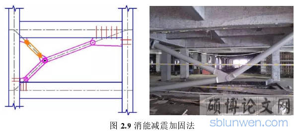 图 2.9 消能减震加固法