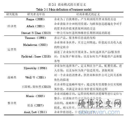 表 2-1 商业模式的主要定义