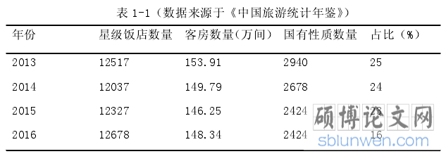 表 1-1（数据来源于《中国旅游统计年鉴》）