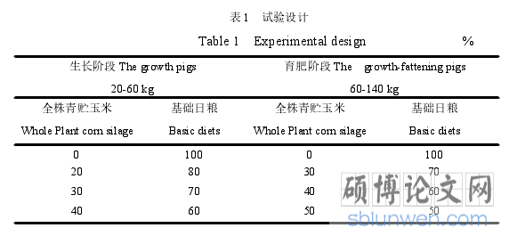 表 1 试验设计