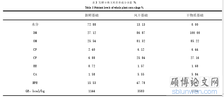 表 3 发酵全株玉米营养成分含量 %