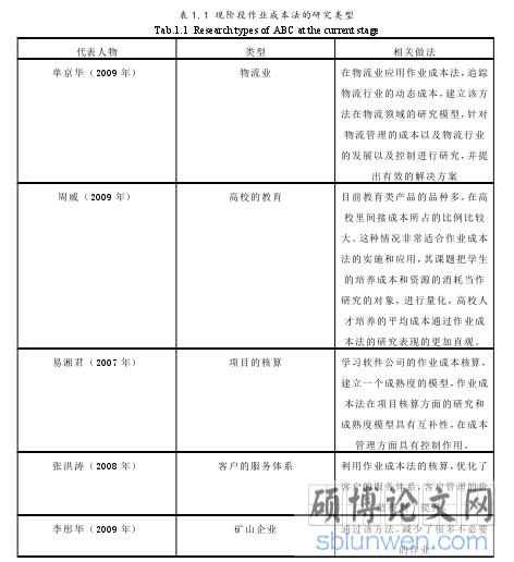 表 1.1 现阶段作业成本法的研究类型