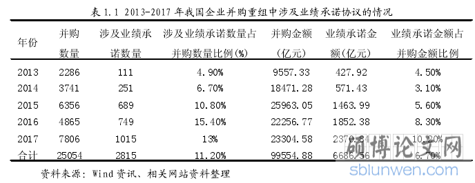表 1.1 2013-2017 年我国企业并购重组中涉及业绩承诺协议的情况