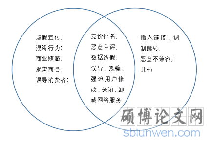 “互联网专条”视角下网络领域不正当竞争行为的法律规制