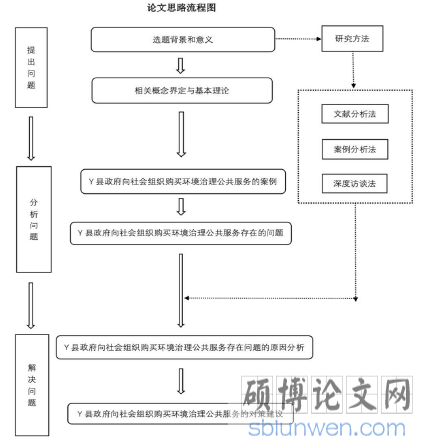 论文思路流程图