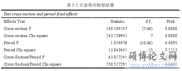 表 5-2 冗余效应检验结果