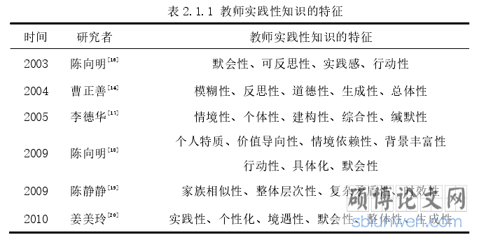 表 3.3.3 教师对实践性知识的来源和特点的理解