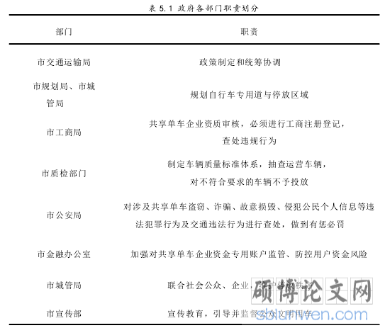 表 5.1 政府各部门职责划分