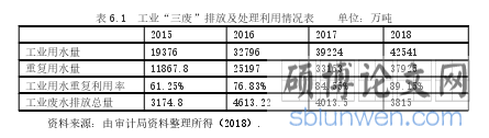 表 6.1 工业“三废”排放及处理利用情况表 单位:万吨