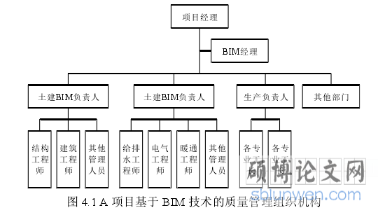 图 4.1 A 项目基于 BIM 技术的质量管理组织机构