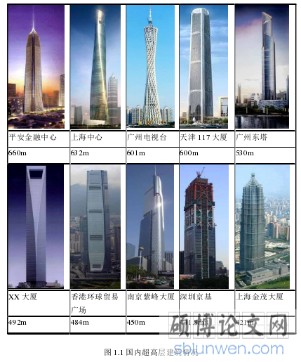 图 1.1 国内超高层建筑情况