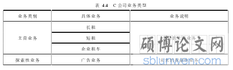 表  4.4   C 公司业务类型