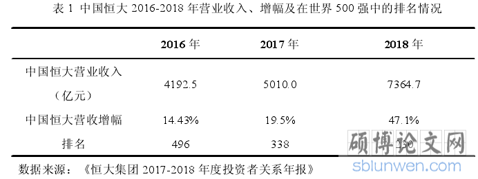 表 1 中国恒大 2016-2018 年营业收入、增幅及在世界 500 强中的排名情况