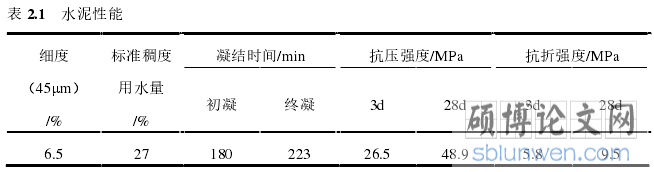 表 2.1 水泥性能
