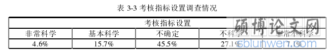 表 3-3 考核指标设置调查情况