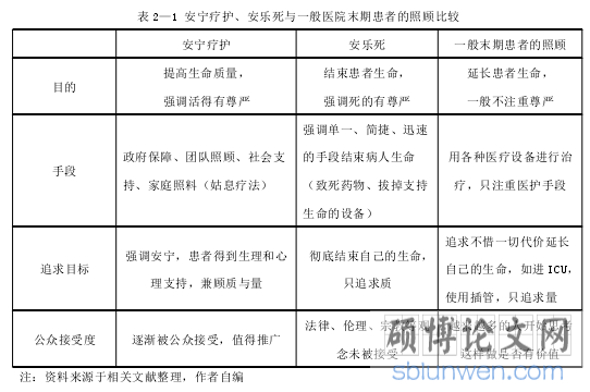 表 2—1 安宁疗护、安乐死与一般医院末期患者的照顾比较