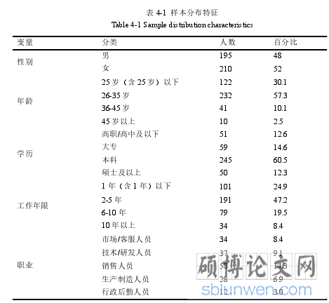 表 4-1  样本分布特征