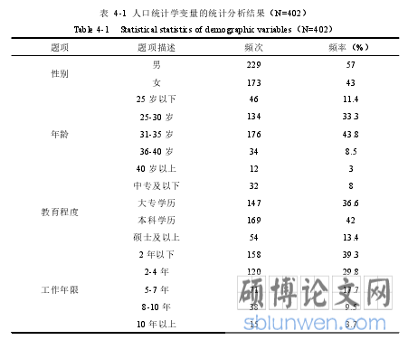 表 4-1 人口统计学变量的统计分析结果(N=402)