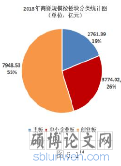 图 6.1