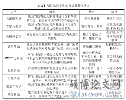 表 2-1 项目风险识别的方法及其优缺点
