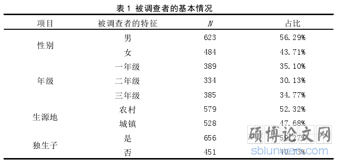 表 1 被调查者的基本情况