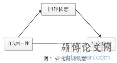 图 1 研究假设模型