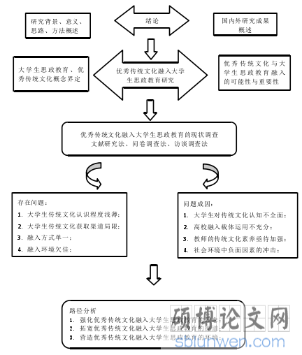 优秀传统文化融入大学生思想政治教育研究