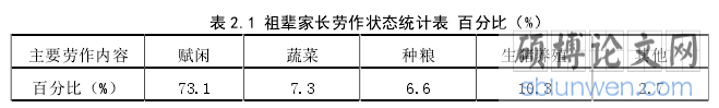 表 2.1 祖辈家长劳作状态统计表 百分比(%)