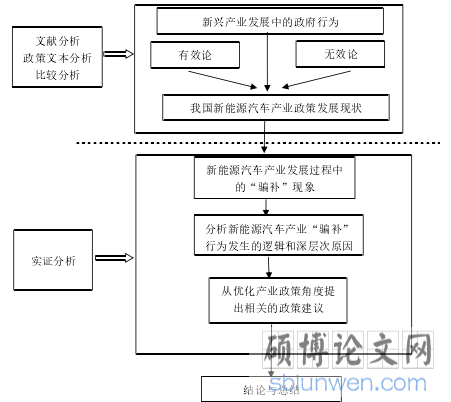 技术路径