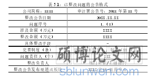 表 5.1:已整改问题的公告格式