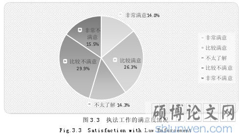图 3.3 执法工作的满意度情况
