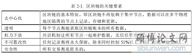 表 2-1. 区块链的关键要素