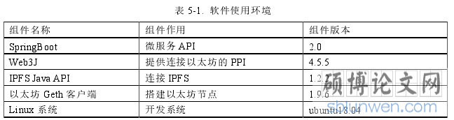 表 5-1. 软件使用环境