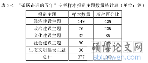 表 2-1 “砥砺奋进的五年”专栏样本报道主题数量统计表（单位：篇） 