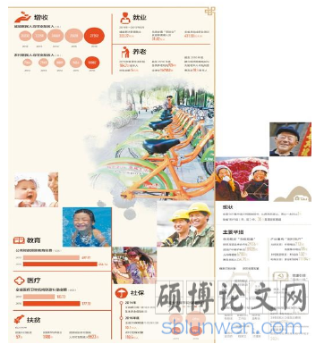 图 4-2 “迎接党的十九大特别报道·山西篇”《民生成绩单（山西责任）》配图