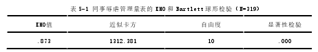 表 5-1 同事辱虐管理量表的 KMO 和 Bartlett 球形检验(N=319)