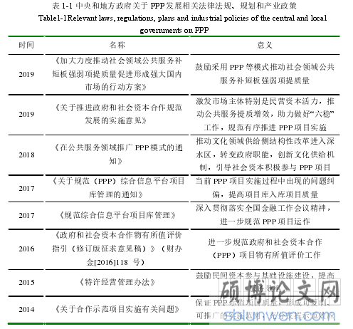 表 1-1 中央和地方政府关于 PPP 发展相关法律法规、规划和产业政策