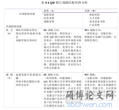 表 5-1 QD 银行战略匹配矩阵分析