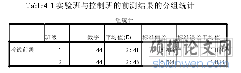 Table4.1 实验班与控制班的前测结果的分组统计