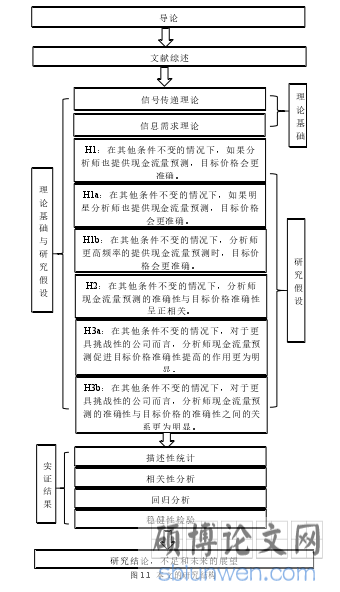 图 1.1 本文的研究结构