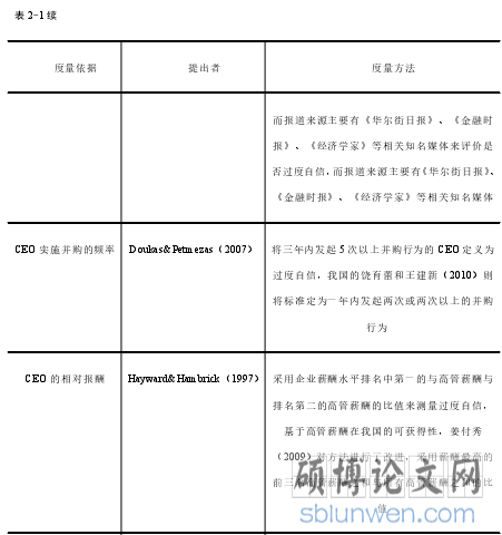 表 2-1 过度自信的度量方式