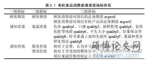 表 5.1 有机食品消费者满意度指标体系