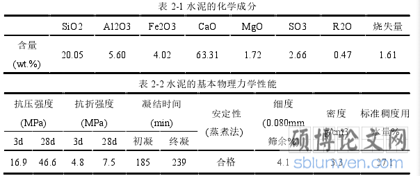表 2-1 水泥的化学成分